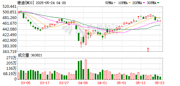 配资官网app 财政部有关负责同志就穆迪维持我主权信用评级有关问题答记者问